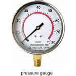 Pressure gauge equipment